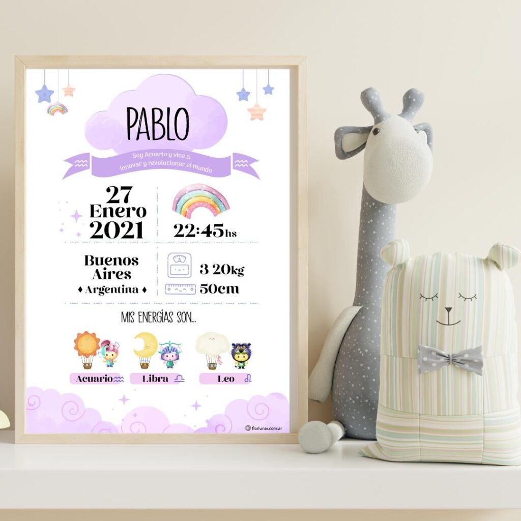 Cuadro Decorativo – Datos de Nacimiento + Energías Astrales